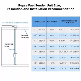 03CE30GMAU001 RUPSE Fuel Level Sensor Sender Unit Boat Tank #2